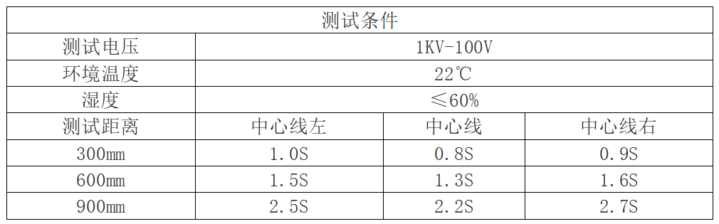 除靜電測試結果.png